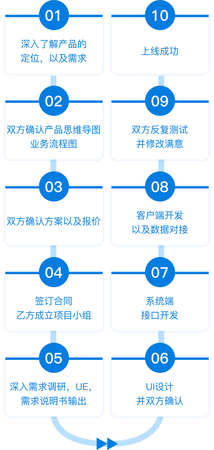 尊龙凯时人生就得博z6com·(中国)官网